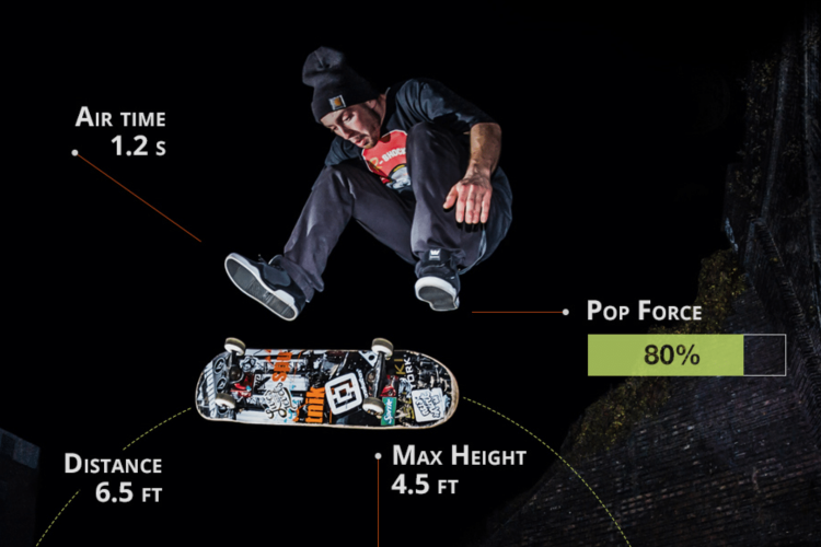 The Syrmo Smart Pad tracks your skate sessions