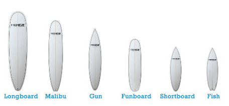 Surf Board Sizes